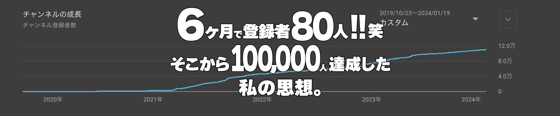 YouTubeアナリティクスのチャンネル登録者数の推移グラフ（2019年10月23日〜2024年1月19日）。6ヶ月で登録者80人、そこから100,000人を達成するまでの伸び方を示している